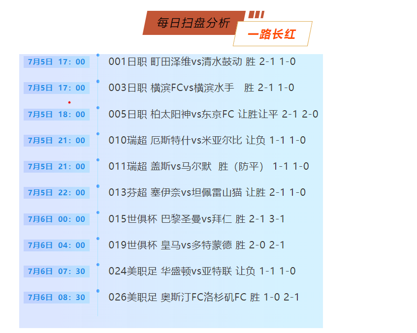 2025新澳资料大全