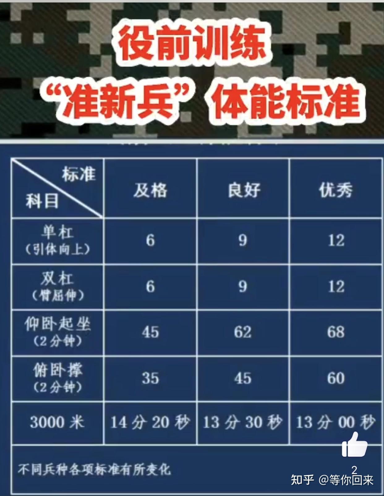 新兵体能训练考核标准,挑战与机遇,新兵体能训练考核标准,挑战与机遇的交织