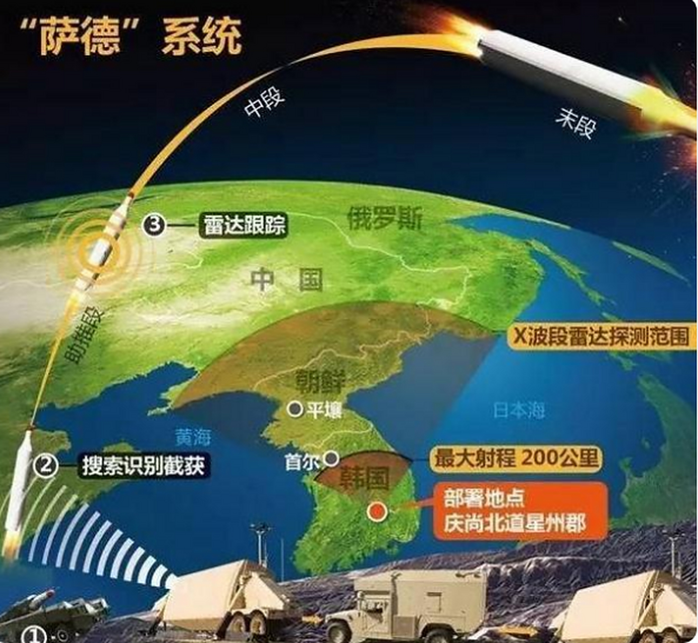 美国萨德系统部署韩国,区域安全格局的新挑战,美国萨德系统部署韩国引发区域安全格局新挑战