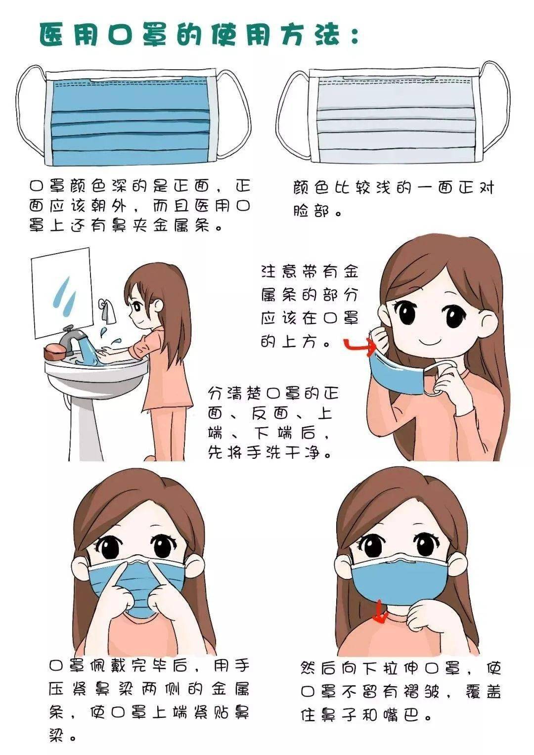 N95口罩戴摘流程图详解,N95口罩戴摘流程图,详细解析与操作指南