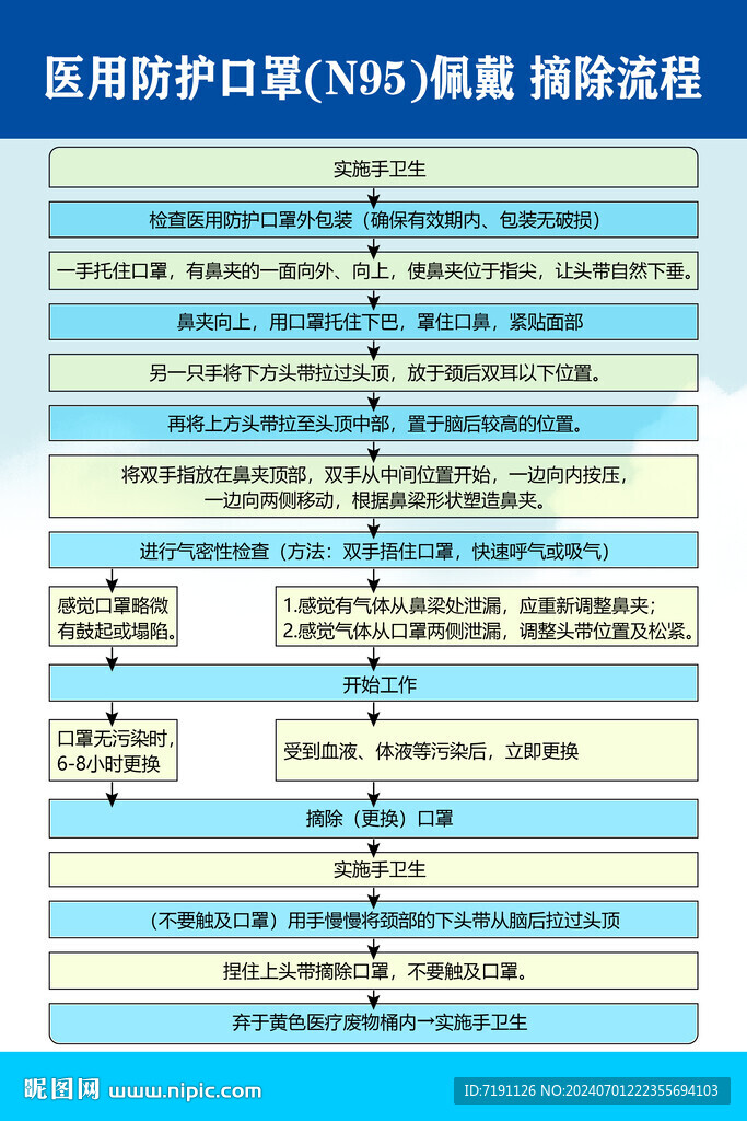 N95口罩戴摘流程图详解,N95口罩戴摘流程图,详细解析与操作指南