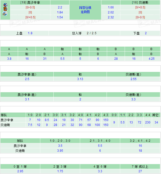 探索澳彩开奖记录查询表,走向未来的彩票数据之旅(关键词,澳彩开奖记录查询表 2025),澳彩开奖记录查询表深度解析,2025年彩票数据之旅的启示
