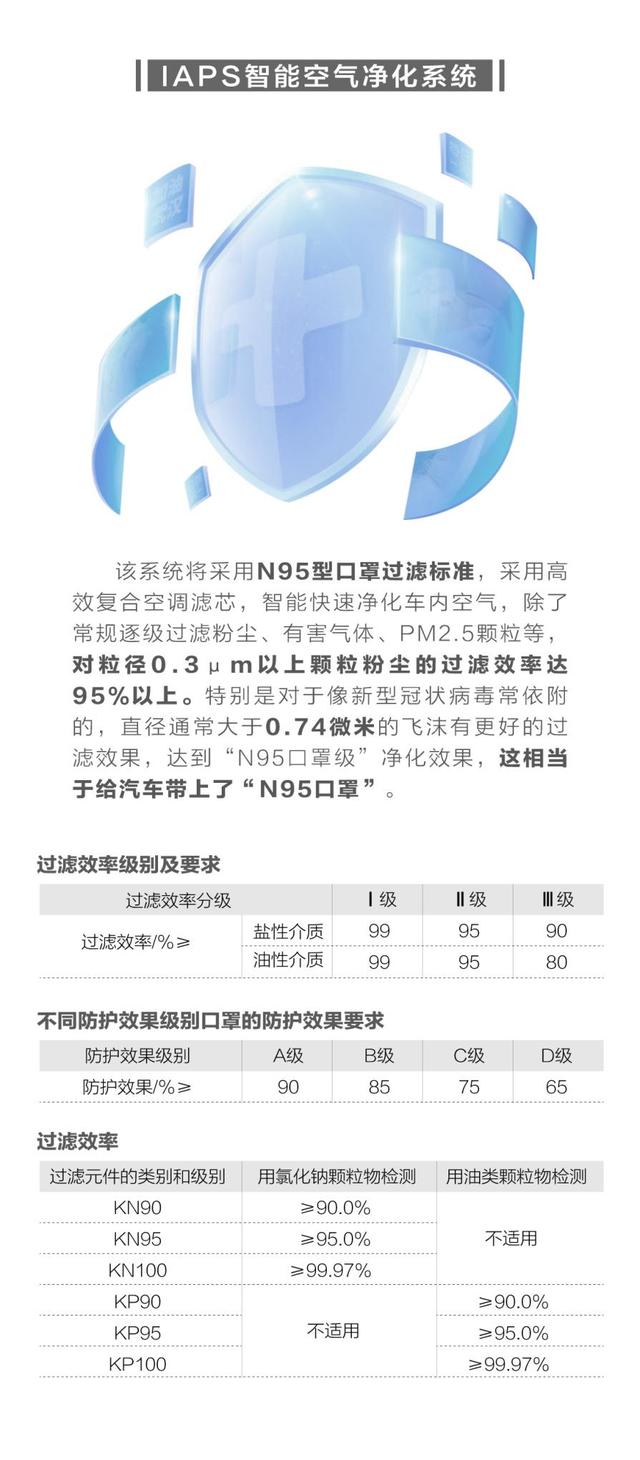 N95口罩过滤效率是多少？深入了解口罩的防护性能，N95口罩过滤效率及防护性能详解