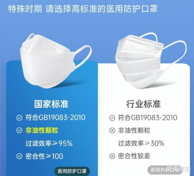 N95口罩过滤效率是多少?深入了解口罩的防护性能,N95口罩过滤效率及防护性能详解