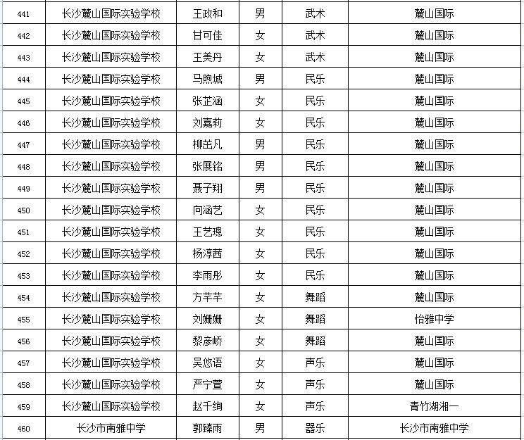 河北现役上将名单——致敬英勇无畏的军人力量,河北现役上将名单,致敬英勇无畏的军人荣耀