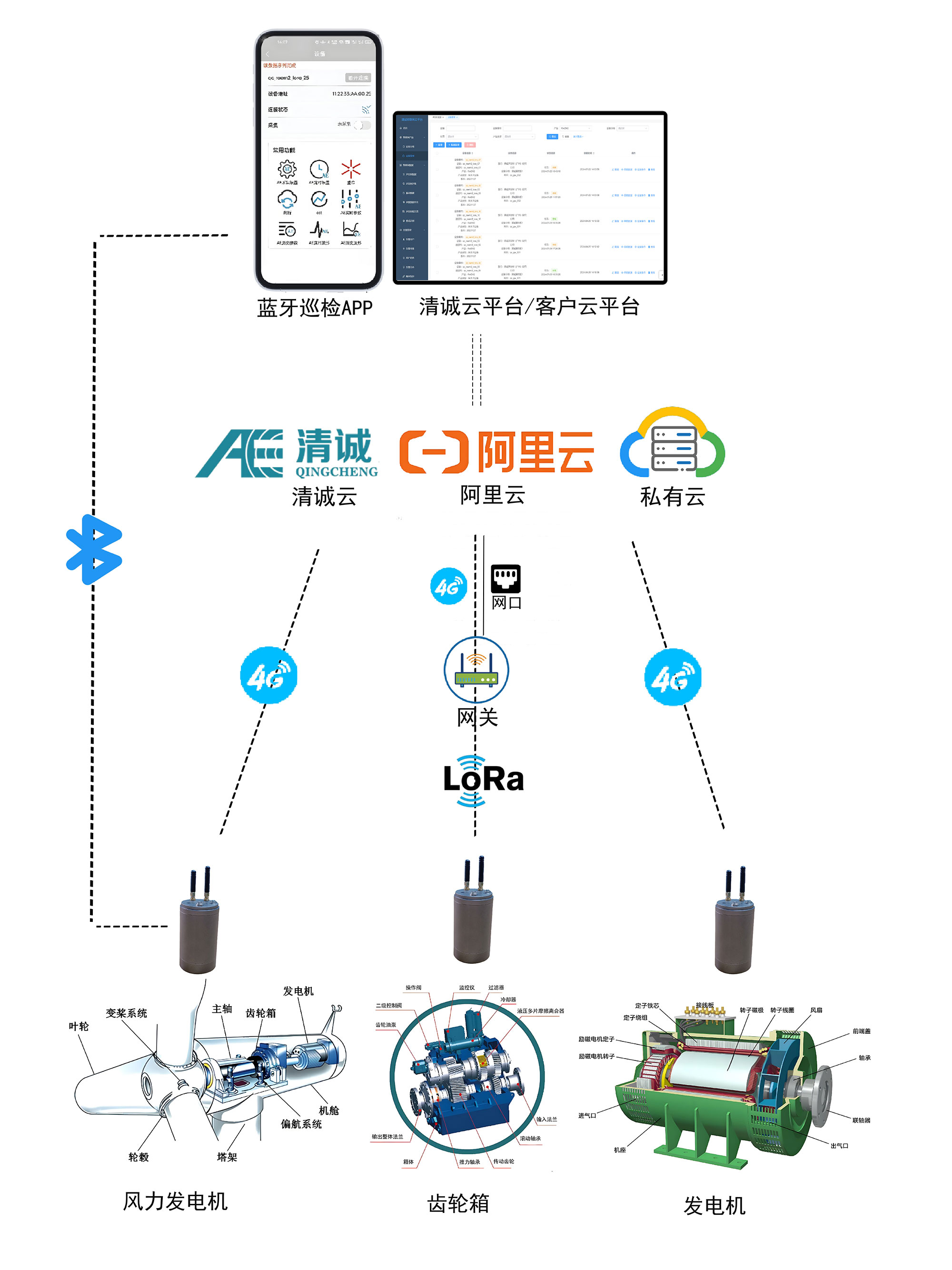 状态监控技术在现代社会的应用与发展,状态监控技术在现代社会中的应用与发展概述