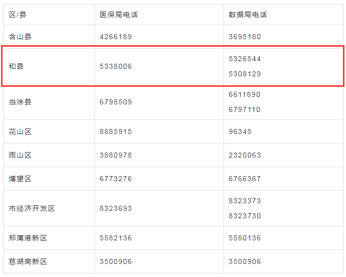 揭秘合肥电话,05516230究竟是何号码?,揭秘合肥电话,05516230号码真相大解密