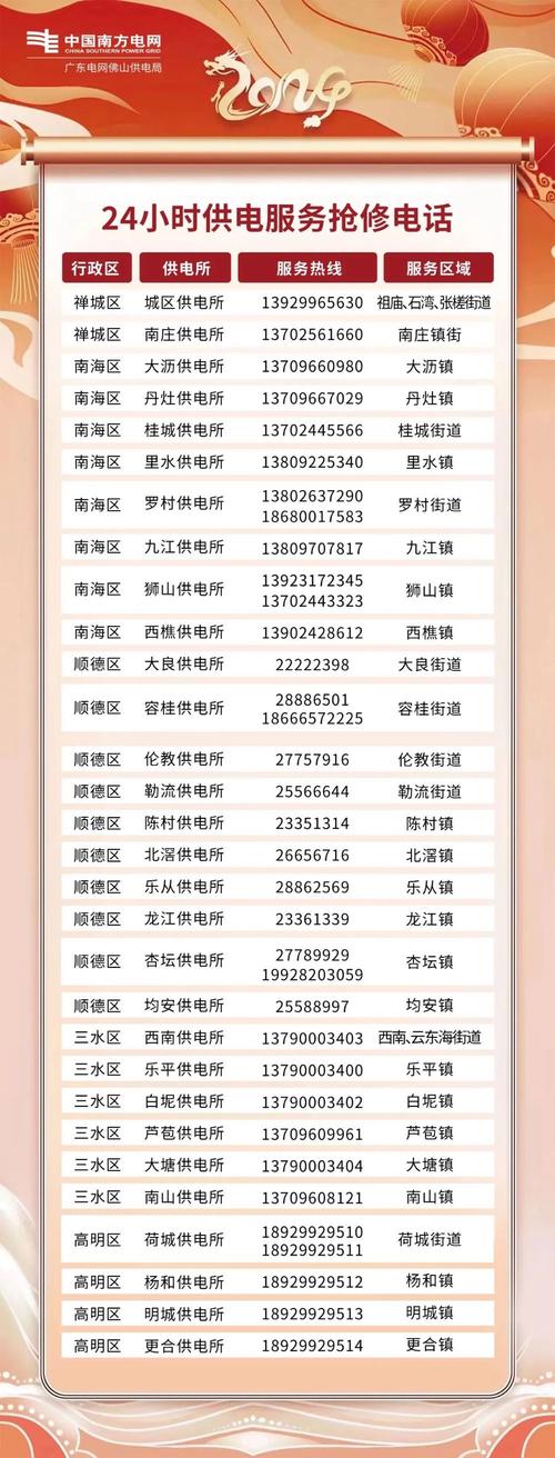 揭秘合肥电话,05516230究竟是何号码?,揭秘合肥电话,05516230号码真相大解密