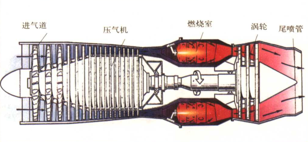 涡轴发动机的排气管道设计,探索与解析,涡轴发动机排气管道设计解析与探索