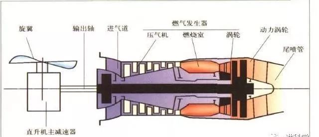 涡轴发动机的排气管道设计,探索与解析,涡轴发动机排气管道设计解析与探索