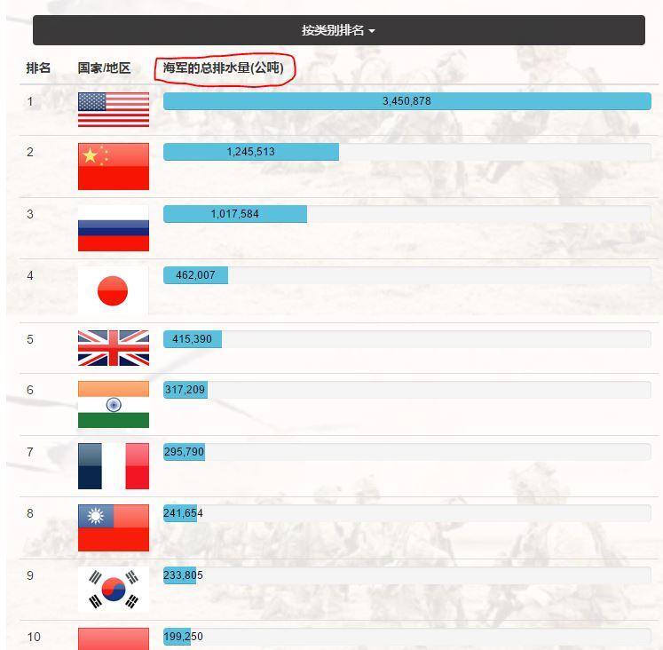 全球军火出口国家排名及其影响分析，全球军火出口大国排名及其影响深度解析
