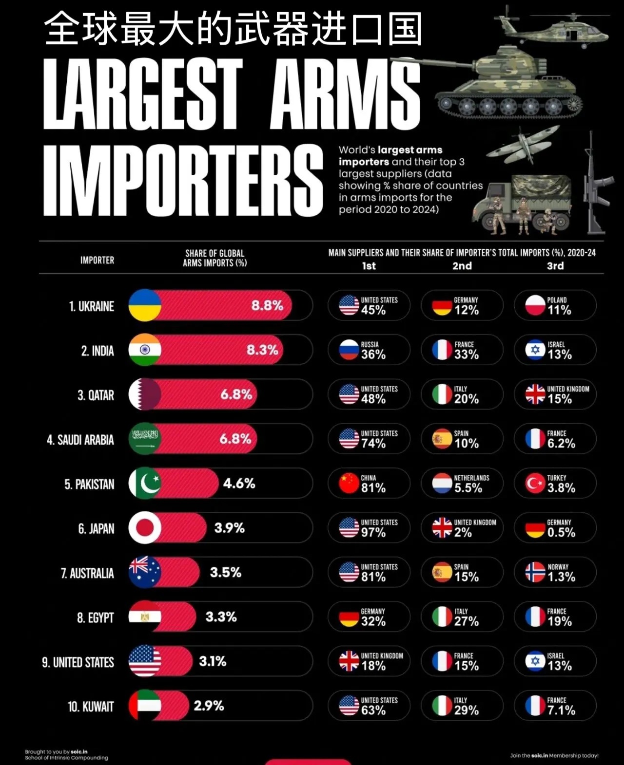全球军火出口国家排名及其影响分析,全球军火出口大国排名及其影响深度解析