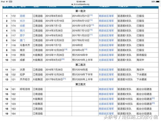 每艘052D服役时间,探索中国海军现代化之路的重要里程碑,中国海军现代化里程碑,052D驱逐舰的服役时间探索