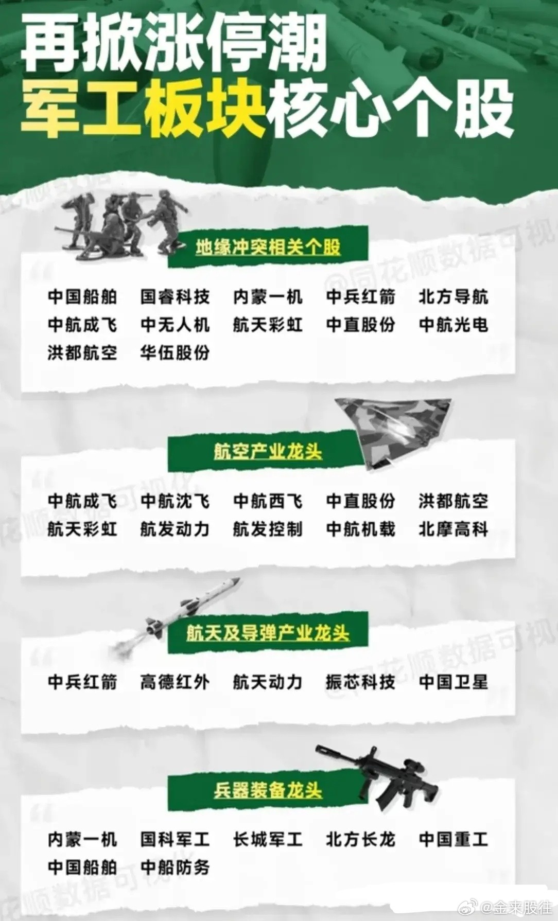 军工消息，揭示国防力量背后的最新动态，国防力量背后的最新动态揭秘，军工消息一览