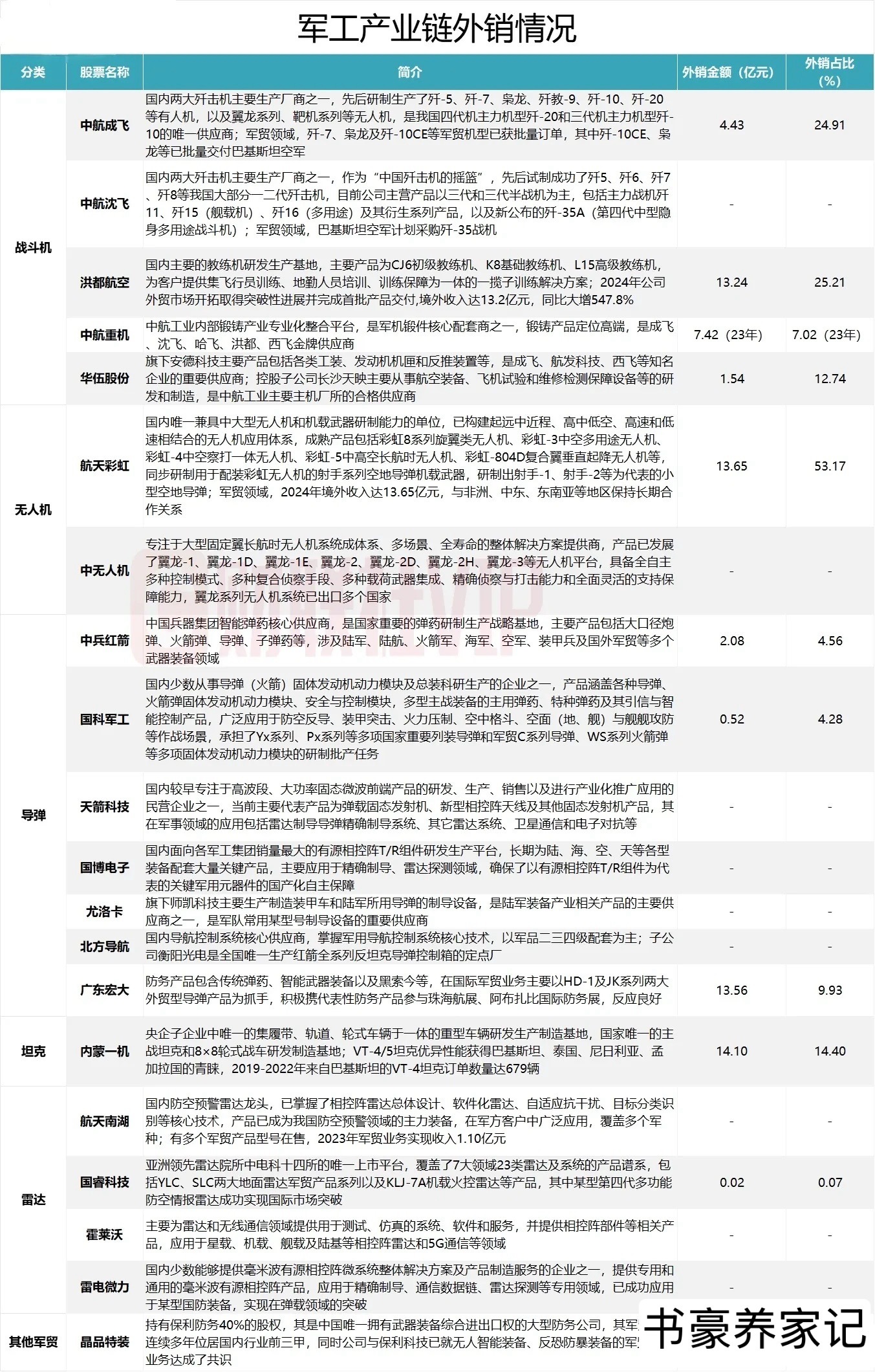 军工消息,揭示国防力量背后的最新动态,国防力量背后的最新动态揭秘,军工消息一览