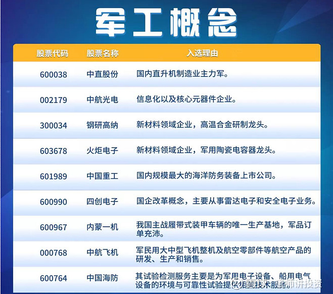 军工消息,揭示国防力量背后的最新动态,国防力量背后的最新动态揭秘,军工消息一览