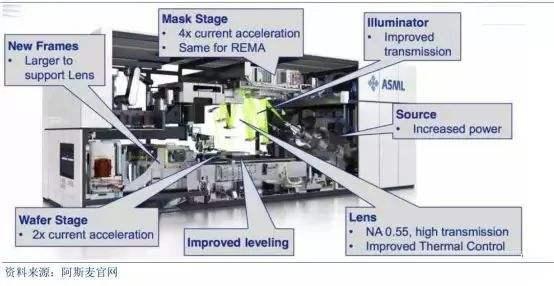 国产光刻机最新消息,技术突破与产业进展,国产光刻机技术突破与产业进展最新消息