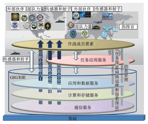 美军装备保障信息化建设的特点及启示，美军装备保障信息化建设的特点与启示分析