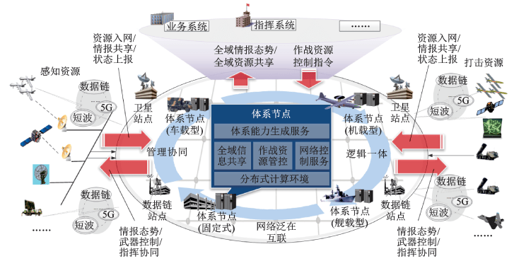 美军装备保障信息化建设的特点及启示,美军装备保障信息化建设的特点与启示分析