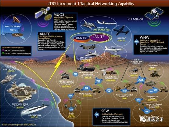 美军装备保障信息化建设的特点及启示,美军装备保障信息化建设的特点与启示分析