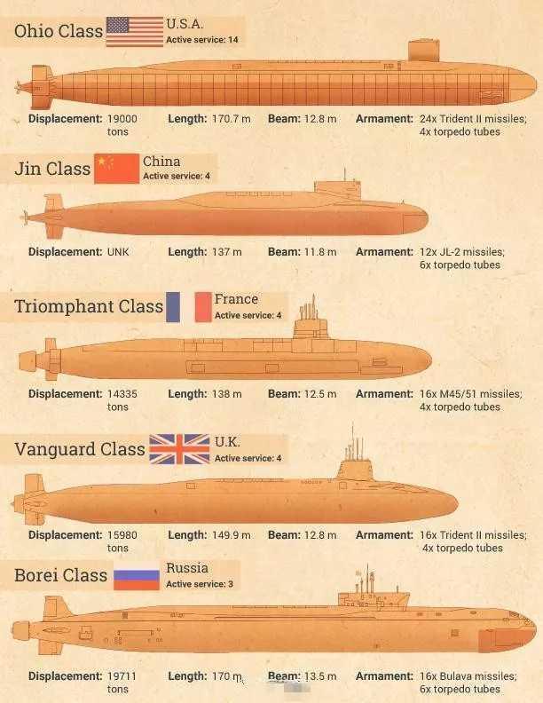 中国三大核潜艇基地级别研究,中国三大核潜艇基地级别研究揭秘