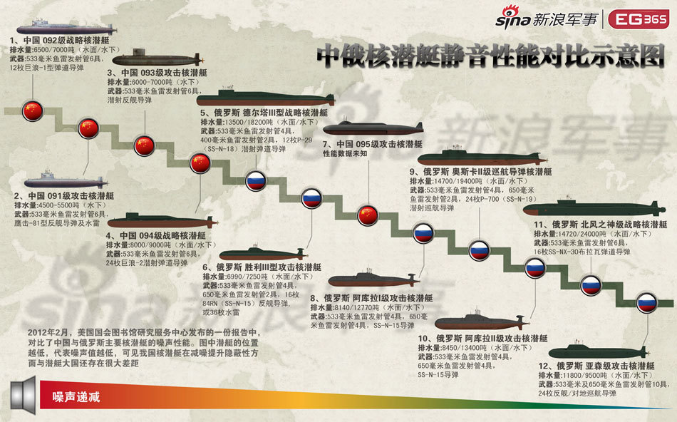 中国三大核潜艇基地级别研究,中国三大核潜艇基地级别研究揭秘