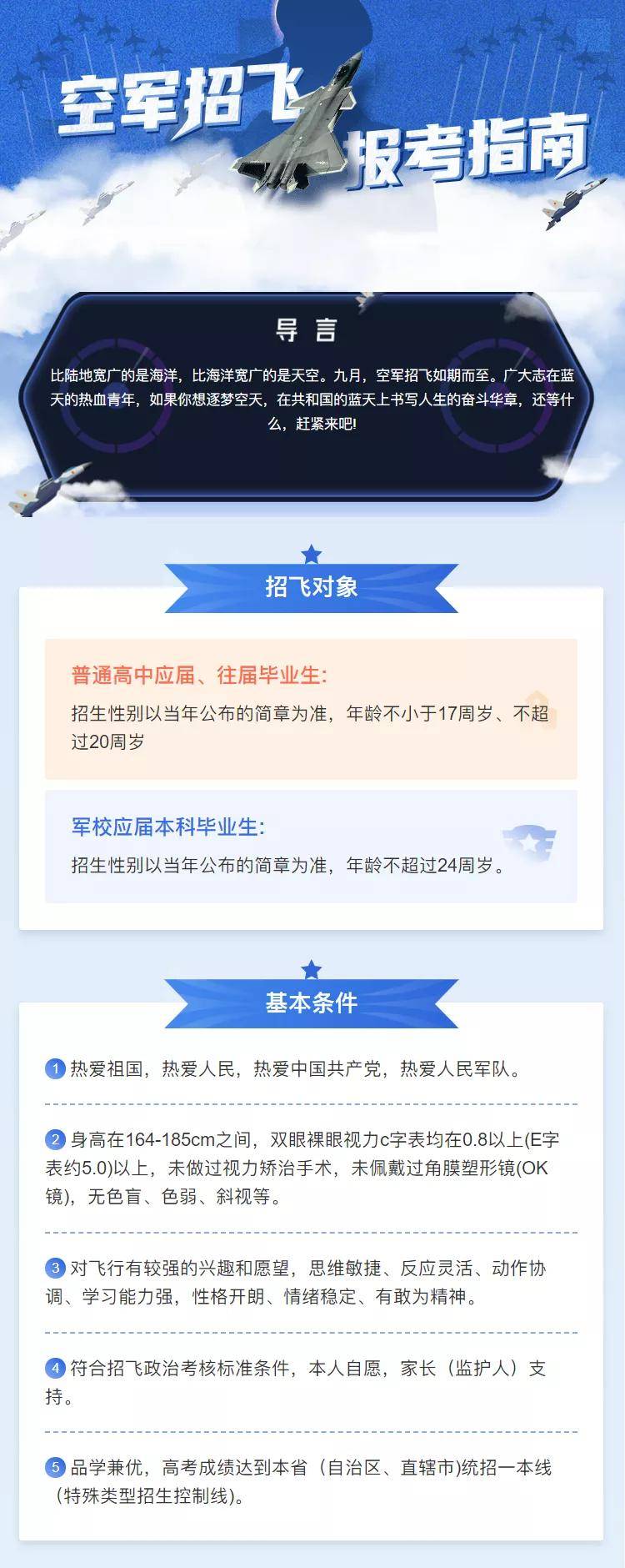 中国空军招飞网注册指南,中国空军招飞网注册详解指南