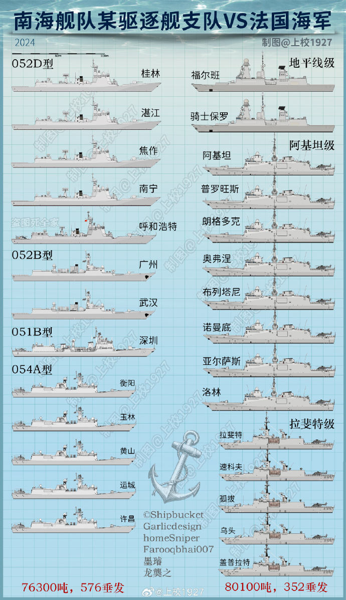 海军东海舰队名单揭秘,力量与荣耀的象征,海军东海舰队名单曝光,力量与荣耀的象征之战