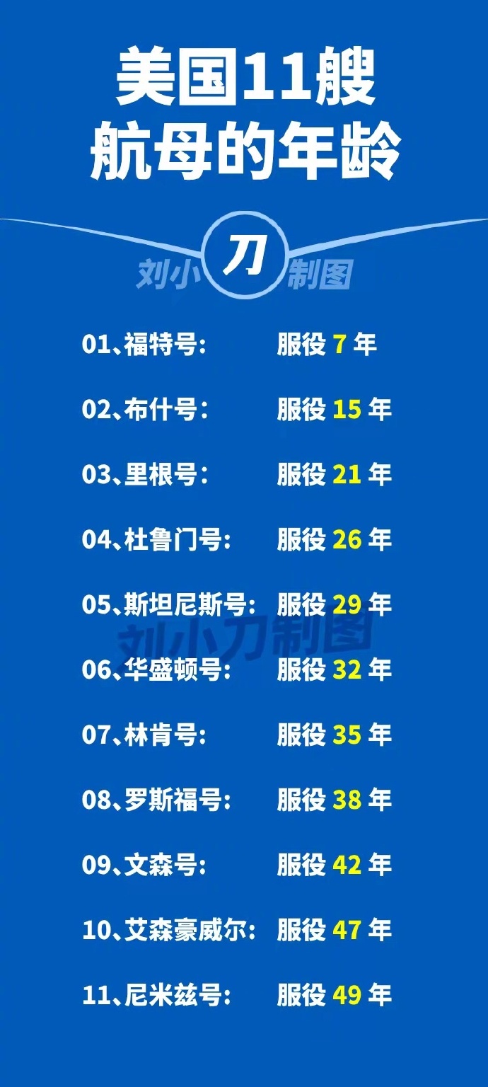 美国航母数量及编号和名称概述，美国航母数量及编号名称概览