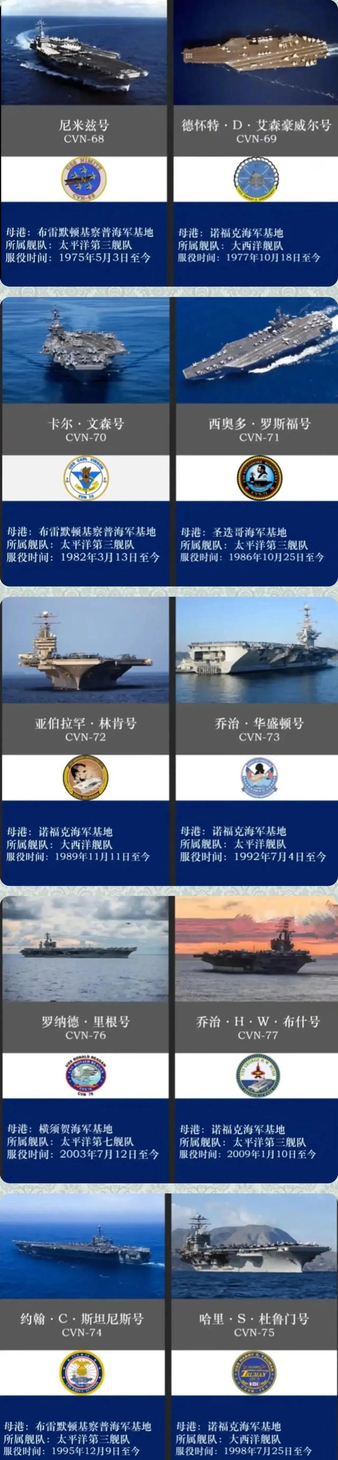 美国航母数量及编号和名称概述,美国航母数量及编号名称概览