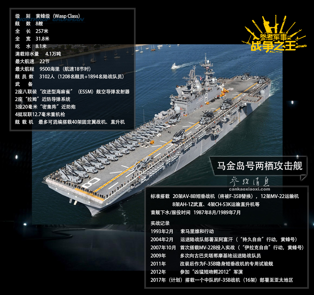 黄蜂级两栖攻击舰，第三代两栖战舰的杰出代表，黄蜂级两栖攻击舰，第三代两栖战舰的翘楚